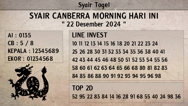 Prediksi Canberra Morning