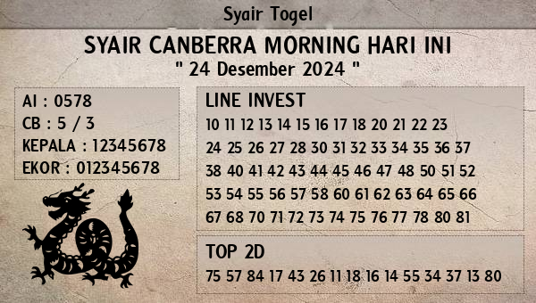 Prediksi Canberra Morning