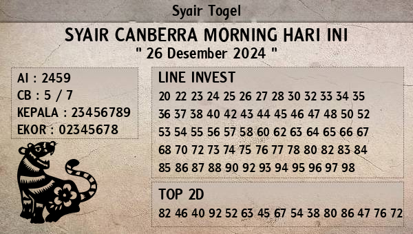 Prediksi Canberra Morning