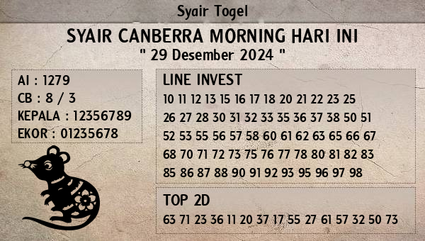 Prediksi Canberra Morning