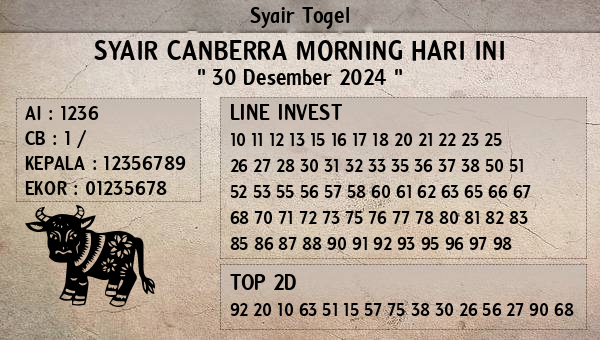 Prediksi Canberra Morning