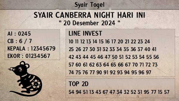 Prediksi Canberra Night