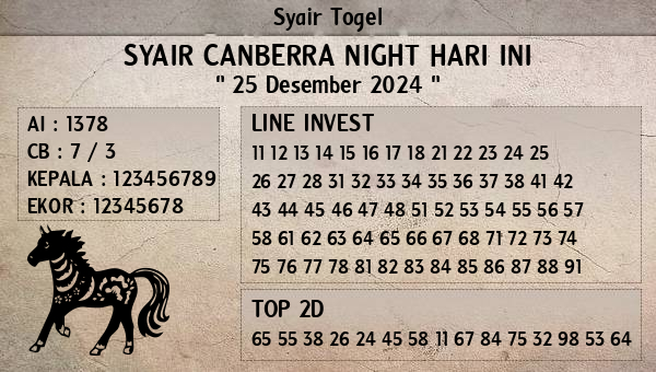 Prediksi Canberra Night