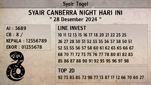 Prediksi Canberra Night