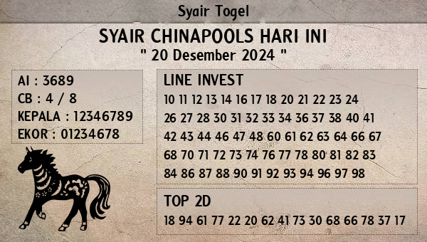 Prediksi Chinapools