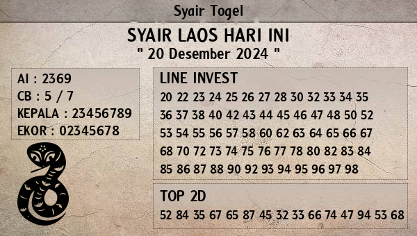 Prediksi Laos