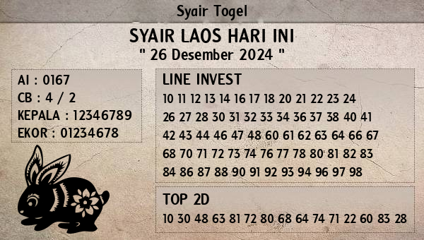 Prediksi Laos