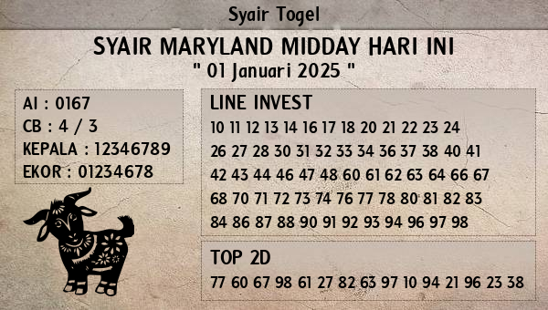 Prediksi Maryland Midday