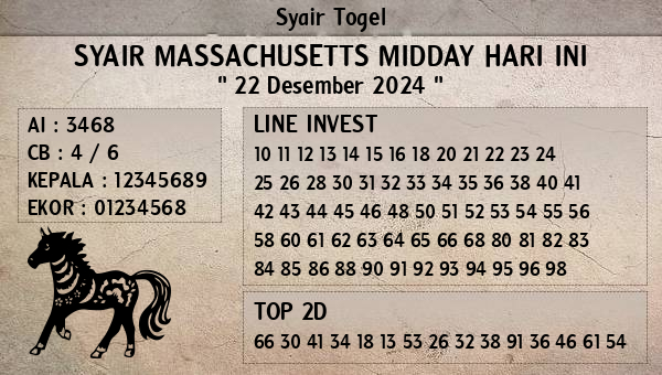 Prediksi Massachusetts Midday