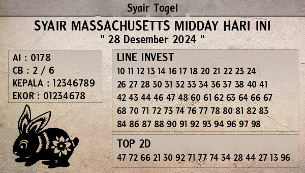 Prediksi Massachusetts Midday