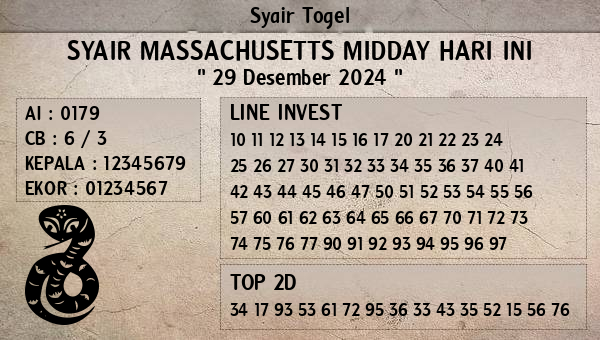 Prediksi Massachusetts Midday