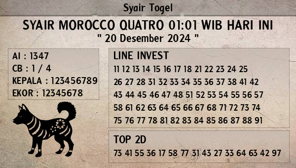 Prediksi Morocco Quatro 01:01 WIB