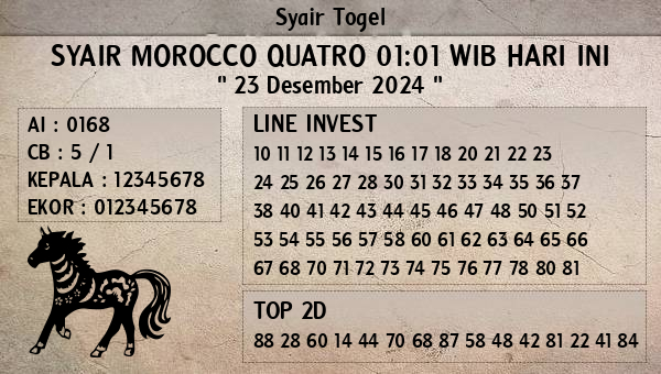 Prediksi Morocco Quatro 01:01 WIB