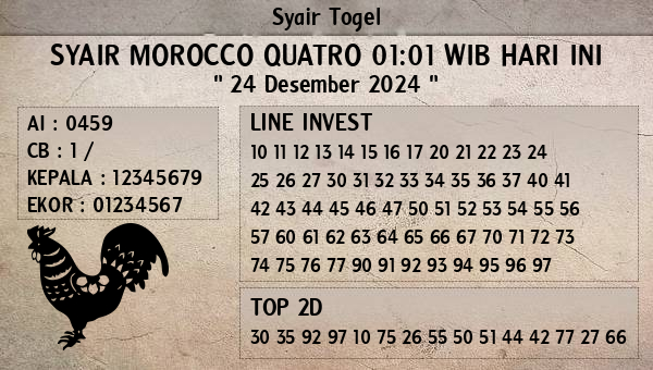 Prediksi Morocco Quatro 01:01 WIB