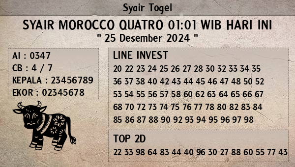 Prediksi Morocco Quatro 01:01 WIB