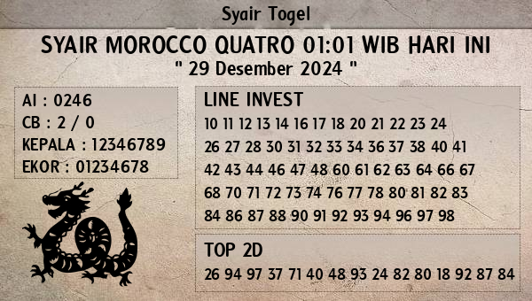 Prediksi Morocco Quatro 01:01 WIB