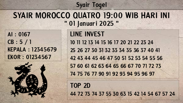 Prediksi Morocco Quatro 19:00 WIB