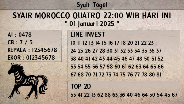 Prediksi Morocco Quatro 22:00 WIB