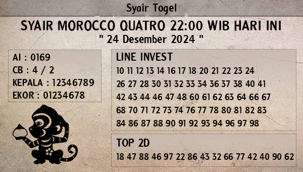 Prediksi Morocco Quatro 22:00 WIB