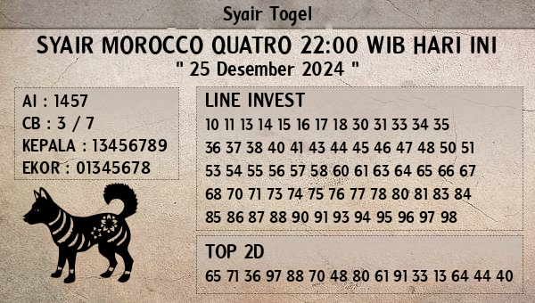 Prediksi Morocco Quatro 22:00 WIB