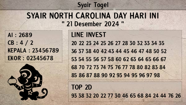 Prediksi North Carolina Day