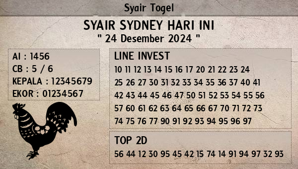 Prediksi Sydney