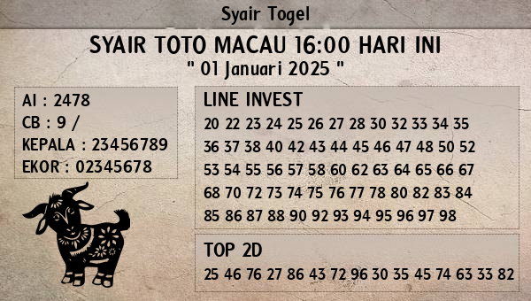 Prediksi Toto Macau 16:00