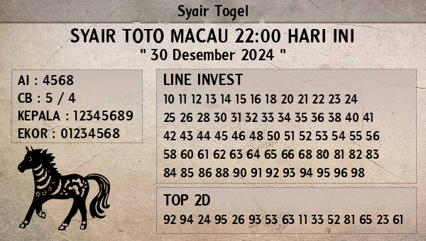 Prediksi Toto Macau 22:00