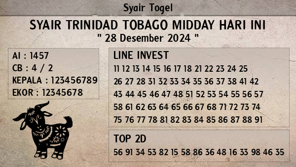 Prediksi Trinidad Tobago Midday