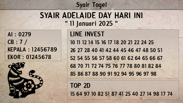 Prediksi Adelaide Day