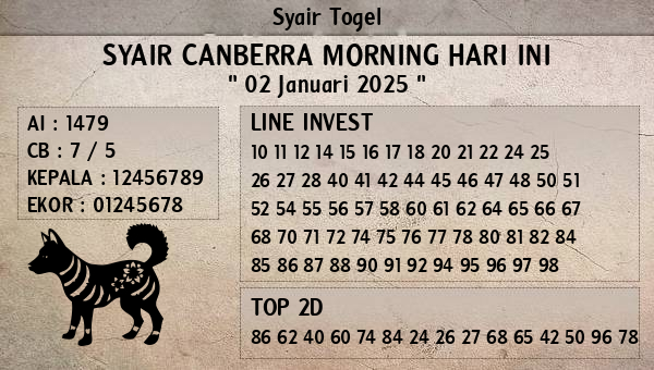 Prediksi Canberra Morning