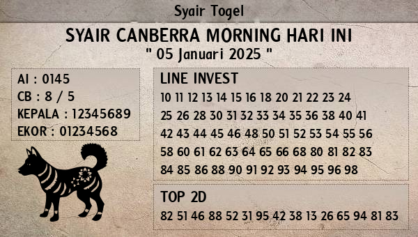 Prediksi Canberra Morning