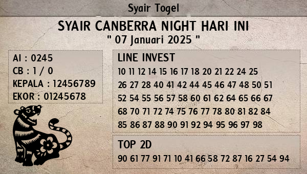 Prediksi Canberra Night