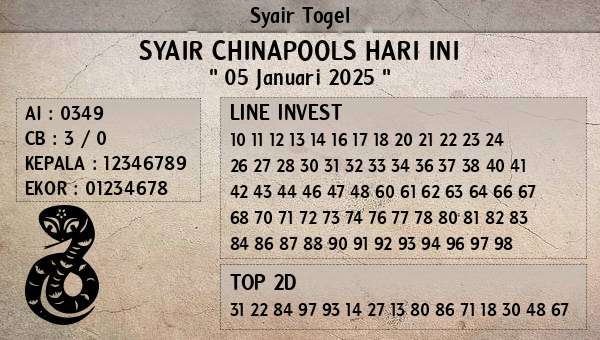 Prediksi Chinapools