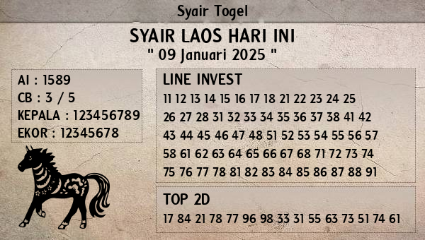 Prediksi Laos