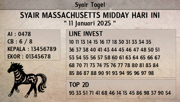 Prediksi Massachusetts Midday