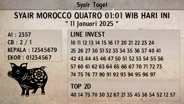 Prediksi Morocco Quatro 01:01 WIB