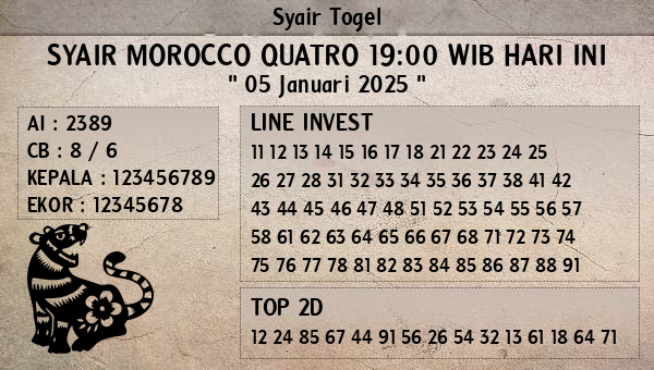 Prediksi Morocco Quatro 19:00 WIB