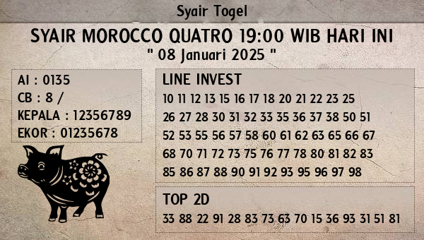 Prediksi Morocco Quatro 19:00 WIB