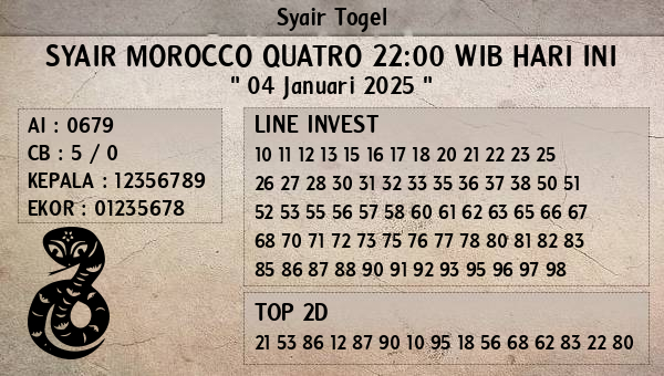 Prediksi Morocco Quatro 22:00 WIB