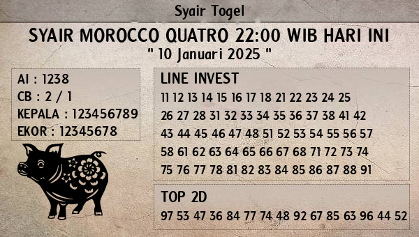 Prediksi Morocco Quatro 22:00 WIB