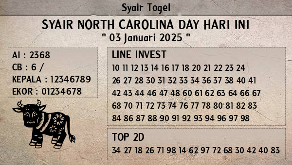 Prediksi North Carolina Day