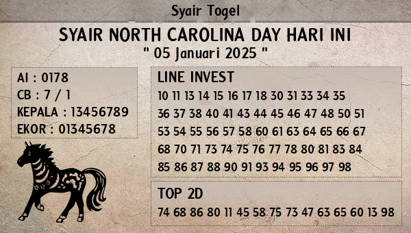 Prediksi North Carolina Day