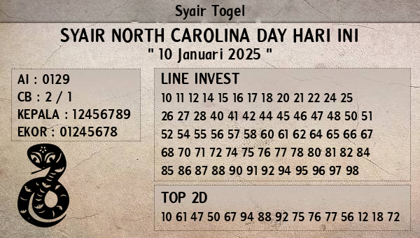 Prediksi North Carolina Day