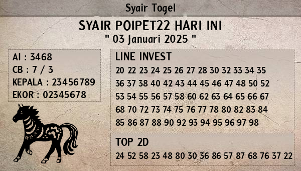 Prediksi Poipet22