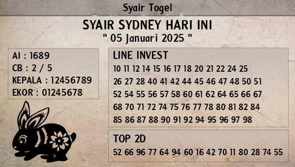 Prediksi Sydney