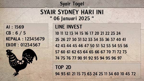 Prediksi Sydney