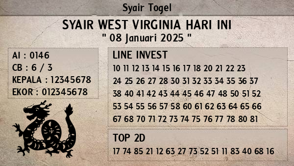 Prediksi West Virginia