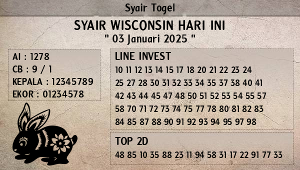 Prediksi Wisconsin