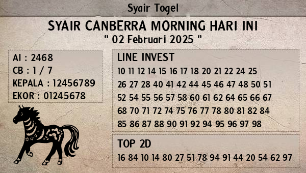 Prediksi Canberra Morning